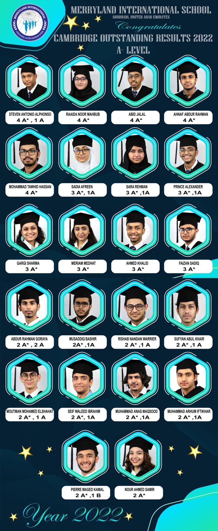 a-level-toppers-2022-merryland-international-school